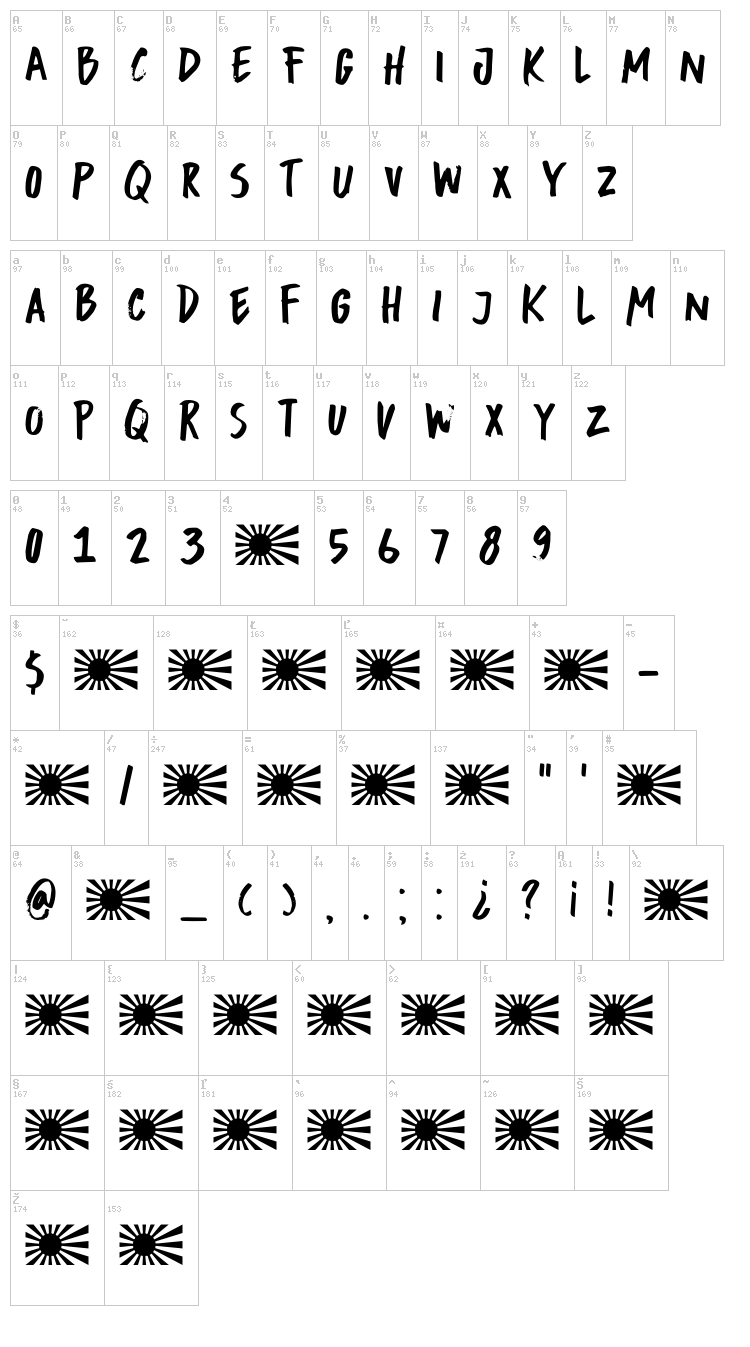 DK Buntaro font map